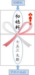 初穂料書き方