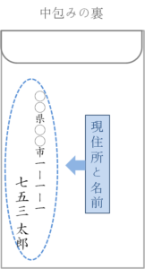 中袋の裏書き