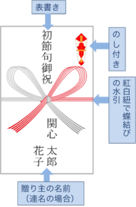 初節句 のし袋